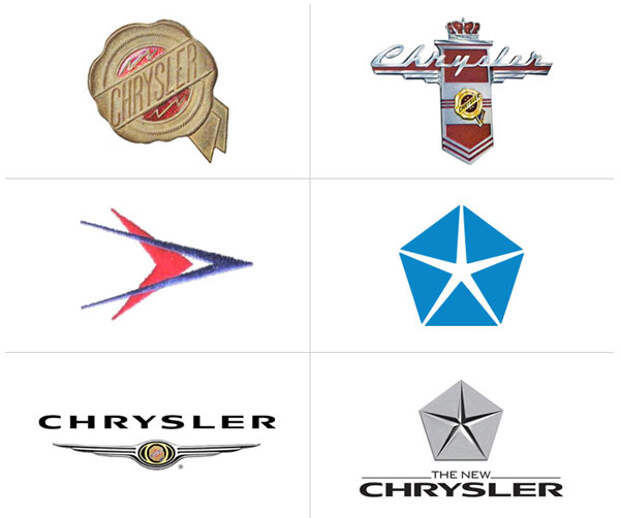 История логотипов Крайслер (Chrysler logos)