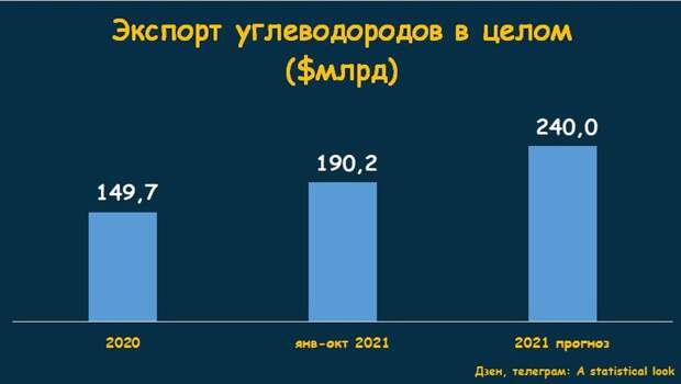Рост доходов от нефтегаза, рекорд российских АЭС и русский лес для Японии