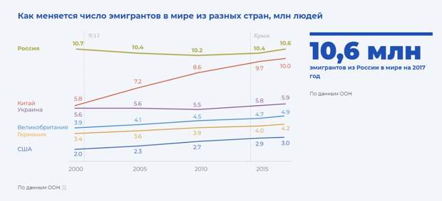 Россияне бегут из страны, но этого стараются не замечать
