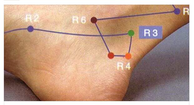 Точка си. R3 Тай-си точка. Тай си точка акупунктуры. R3 точка акупунктуры. Китайская медицина точка Тай си.