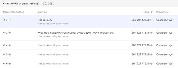 Дело Тихонова, дорожные "картели" и другие признаки Текслера Дело Тихонова, дорожные "картели" и другие признаки Текслера