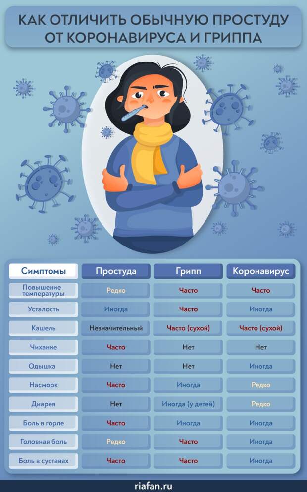 Терапевт Колосова рассказала о профилактике коронавируса аромамаслами