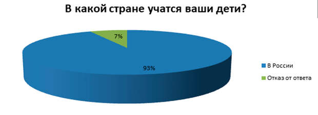 Инфографика Телеканал Царьград