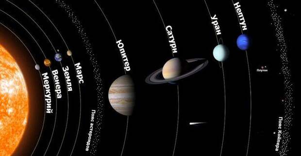 Интересные факты о звездах, Солнечная система