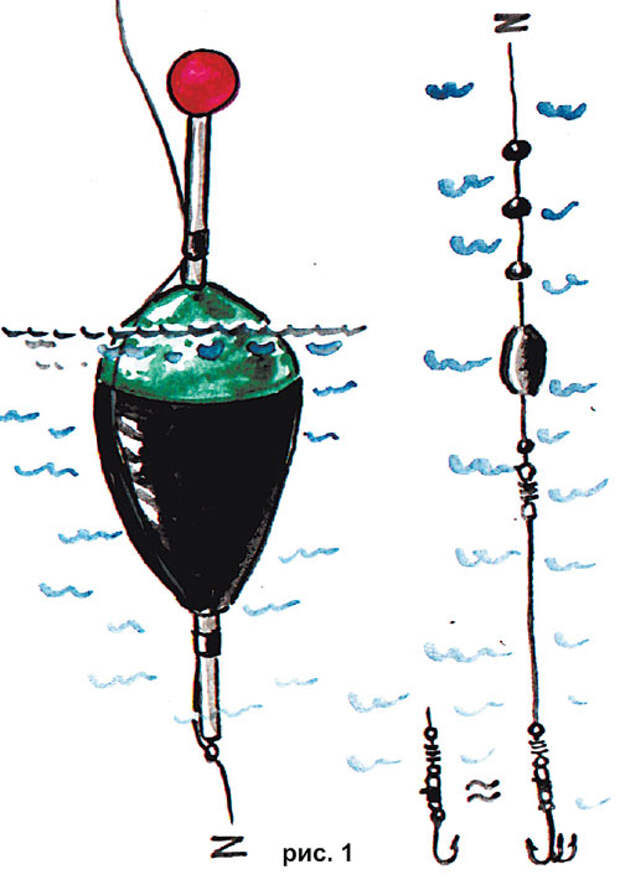 Поплавочная снасть на щуку с живцом оснастка Щука и поплавочная удочка - Всё о рыбалке