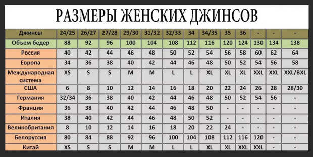 Как определить размер одежды для женщины, мужчины, детей