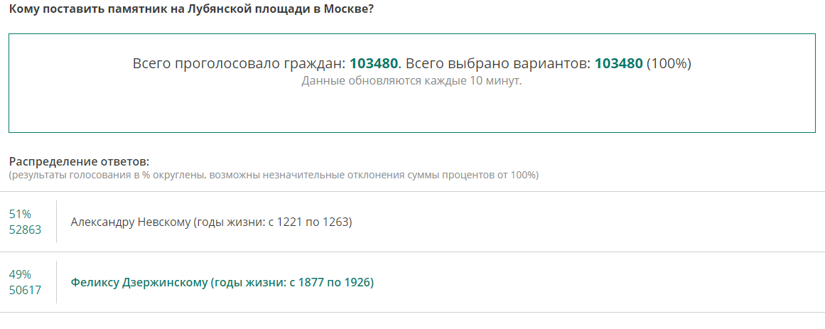 Разделяй и сталкивай. Технология вредительства