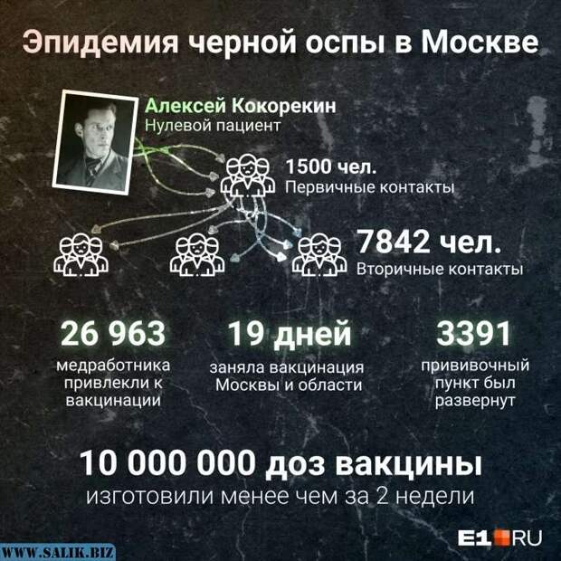 Инфографика: Филипп Сапегин / E1.RU