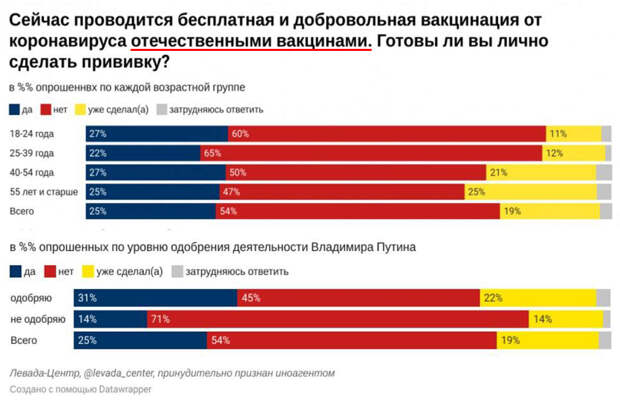 Vaccination-poll