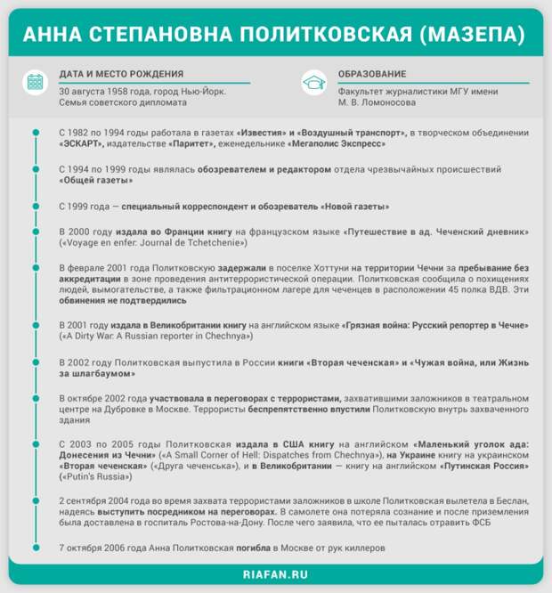 Медаль Мазепы: Анна Политковская продавала Россию террористам, олигархам и Западу