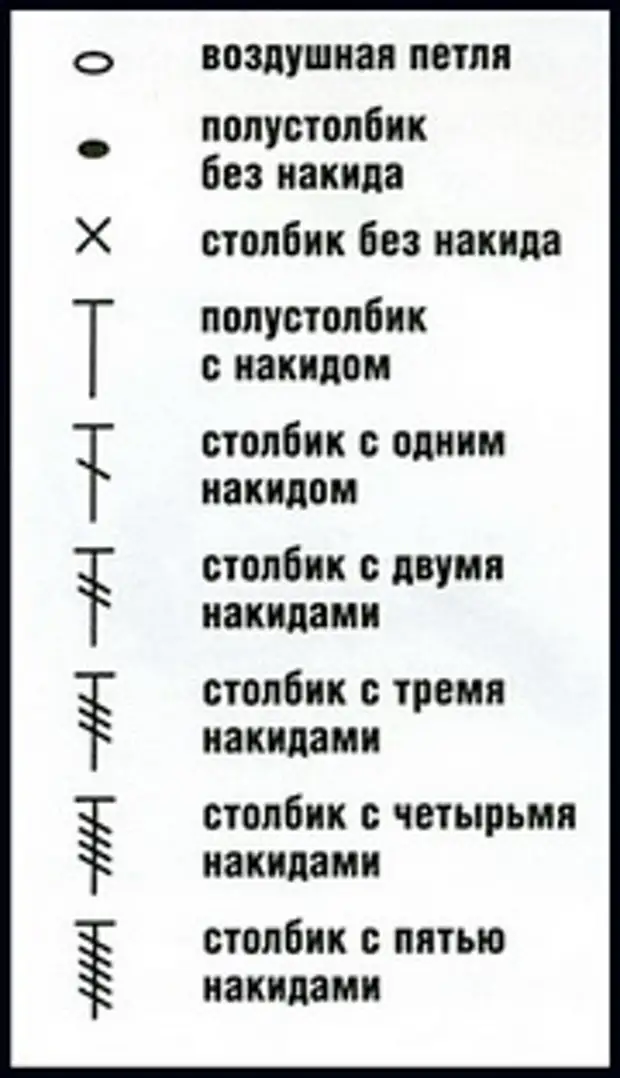 Как читать схемы вязания крючком. Расшифровка схем вязания крючком. Обозначение вязание крючком для начинающих схемы. Обозначение крючком на схеме расшифровка. Вязание крючком обозначение петель.