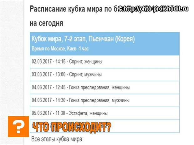 Биатлон расписание на март 2025. Биатлон расписание на март 2025