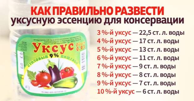 Как правильно разводить уксусную эссенцию