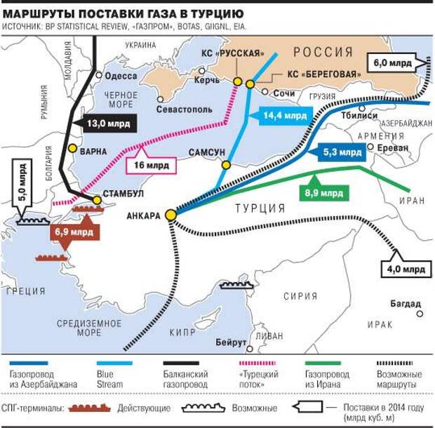 Путь газа. Схема трубопроводов Турции. Схема газового потока в Турции. Турецкий газопровод схема. Схема газопроводов из Турции в Европу.