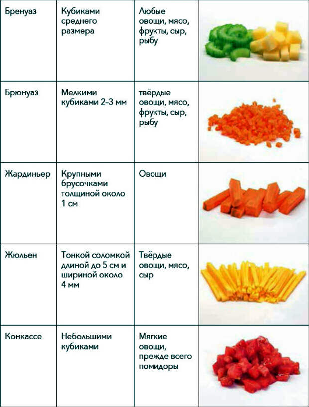 Кухонные шпаргалки от профи