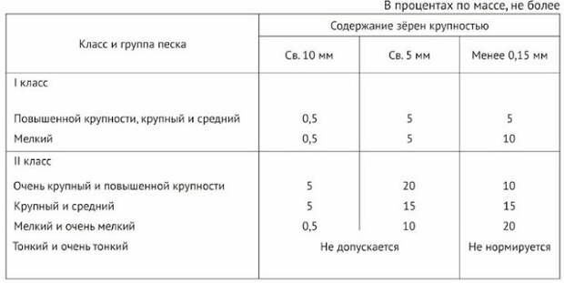 Услуги сантехника в Москве и Московской области