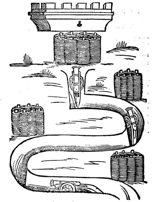 Подкоп-апрош и туры при осаде крепости 1-й четверти XVI века. Изображение из книги делла Валло (1539) - Бикокка, Родос, Павия и мятеж «вольных рыцарей» | Военно-исторический портал Warspot.ru