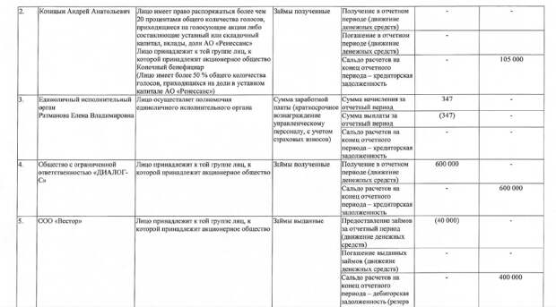 Козицын припрятал активы и офшоры Козицын припрятал активы и офшоры