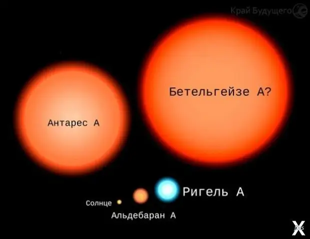 Нарисовать звезду альдебаран