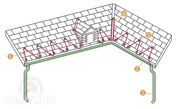 Схема расположения системы обогрева кровли