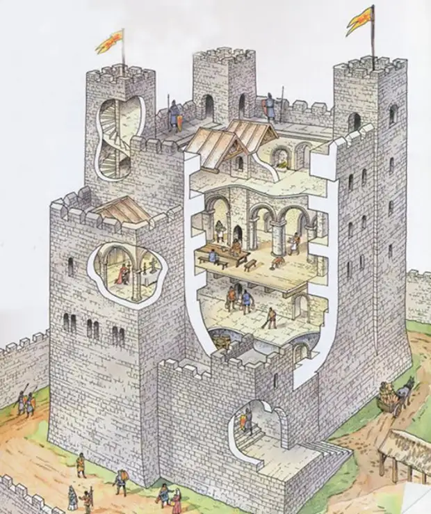 История развития тёплых полов Услуги сантехника в Москве и Московской области