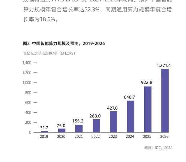 1 экзафлопс к 2027 году в России против 1271,4 экзафлопса в 2026 году в Китае. 