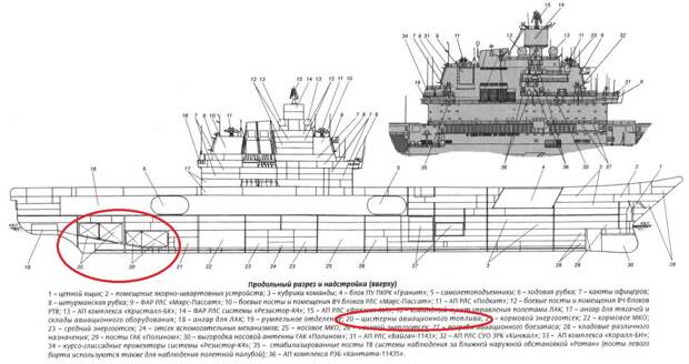 схема авианосца Адмирала Кузнецова