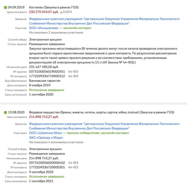 Я, Вань, такую же хочу: швейные фабрики министра Колокольцева