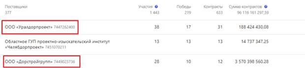 Дело Тихонова, дорожные "картели" и другие признаки Текслера Дело Тихонова, дорожные "картели" и другие признаки Текслера