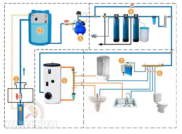 Схемы водоснабжения частного дома из скважины