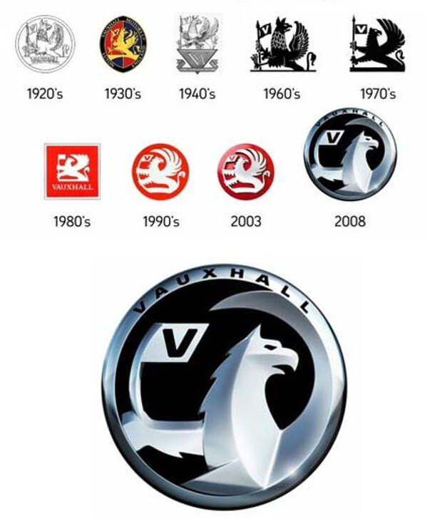 История логотипов Воксхол (Vauxhall logos)