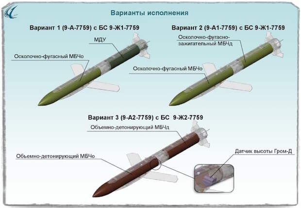Источник: КТРВ. Три основных варианта исполнения "Грома".
