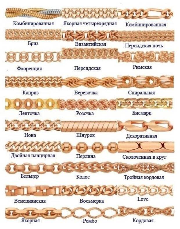 Разновидности плетения цепочек из золота