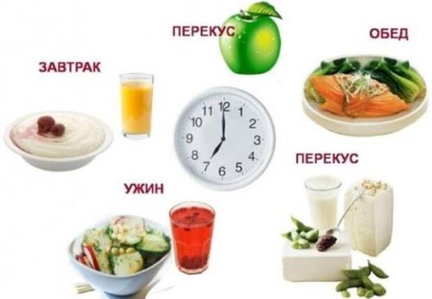 Диета на 7 дней минус 5 кг. Топ-5 быстрых и эффективных диет для похудения за неделю на 5 кг