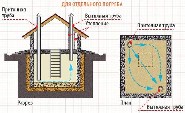 Услуги сантехника в Москве и Московской области