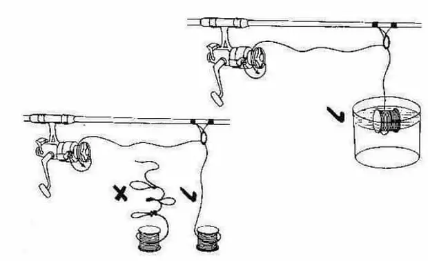 Как наматывать леску на катушку? Несложный процесс пошагово