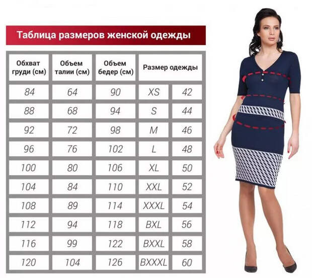 Как определить размер одежды для женщины, мужчины, детей