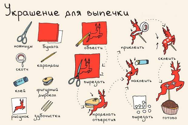 украшение для выпечки