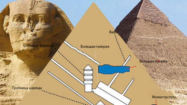 Пирамиды в Гизе – гидроакустические установки. Гипотезы зарубежных исследователей