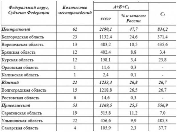 Оказывается, в разных странах и мелки разные Оказывается, в разных странах и мелки разные