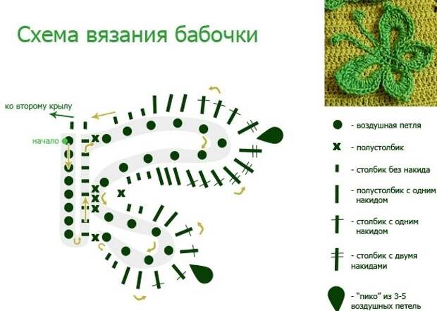 Схемы бабочек вязанные крючком