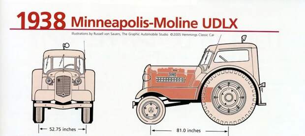 Minneapolis-Moline UDLX Comfortractor minneapolis-moline, авто, автодизайн, дизайн, интересно, спецтехника, трактор