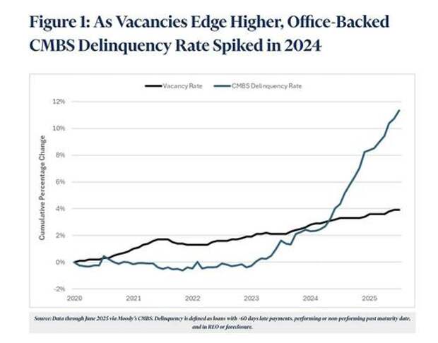 Race To The Financial Dung Heap