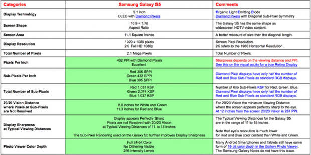 Galaxy-s5-test-1