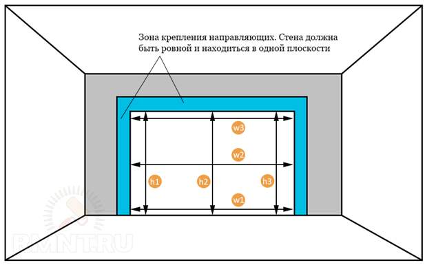 Схема установки секционных ворот
