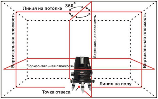 Услуги сантехника в Москве и Московской области