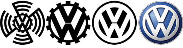 История логотипов Фольксваген (Volkswagen (VW) logos)