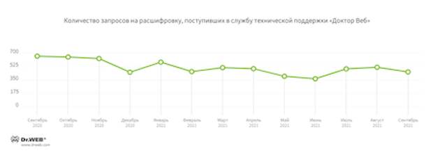 Шифровальщики