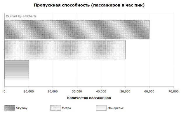 Белорусская компания предлагает свои транспортные решения для Заполярья