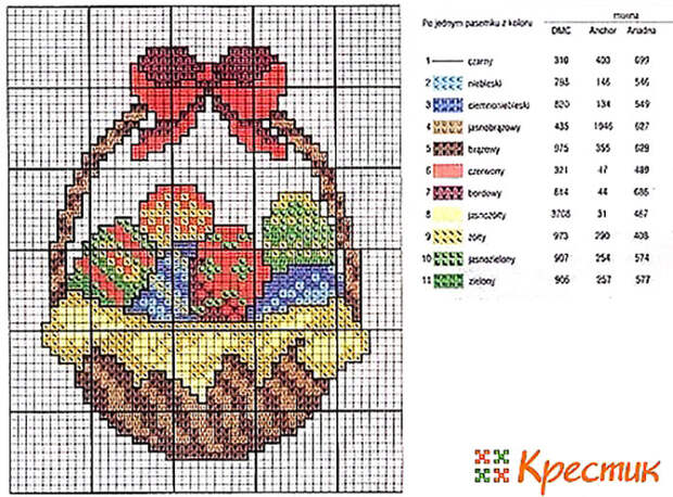 пасхальная корзина